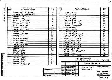 Состав альбома. Типовой проект 708-51.89Альбом 3 Строительные изделия Части 1, 2