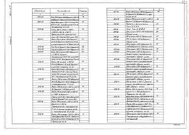 Состав альбома. Типовой проект 407-03-334.83Альбом 2 Электротехническая часть. Планы ОРУ, ячейки и узлы