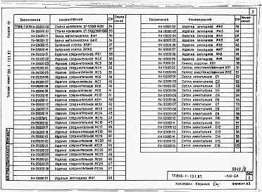 Состав альбома. Типовой проект 816-1-131.87Альбом 8  Чертежи индустриальных строительных конструкций и изделий