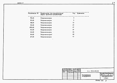 Состав альбома. Типовой проект 813-2-65.91Альбом 6 Спецификации оборудования