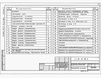 Состав альбома. Типовой проект 114-12-184.2Альбом 1 Архитектурно-строительные, санитарно-технические и электротехнические чертежи.