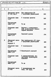 Состав альбома. Типовой проект 67-045.87Альбом 4 Сметы на блок-секцию книги 1,2,3