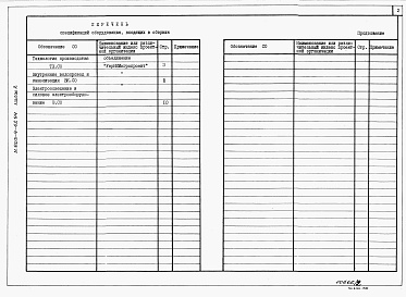 Состав альбома. Типовой проект У.803-4-62.94Альбом 2 Спецификации оборудования