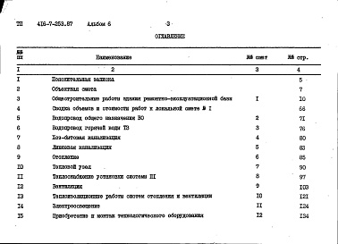 Состав альбома. Типовой проект 416-7-253.87Альбом 6 Сметы
