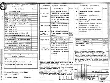 Состав альбома. Типовой проект 400-045.93Альбом 1 Архитектурные решения    