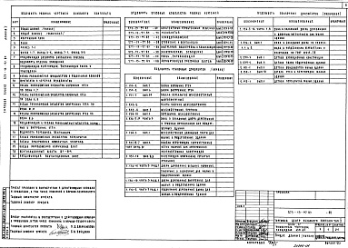 Состав альбома. Типовой проект 273-13-97.83Альбом 1 Архитектурно-стротельные и технологические чертежи