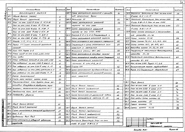 Состав альбома. Типовой проект 416-1-253.91Альбом 2 Архитектурные решения. Конструкции железобетонные. Конструкции металлические. Отопление и вентиляция. Внутренние водопровод и канализация   