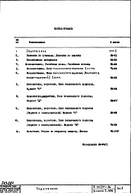 Состав альбома. Типовой проект II-66/БС-36Часть 3 Раздел 1/0-ВК Водоснабжение, канализация, водостоки, газоснабжение. Чертежи водоснабжения, канализации и водостоков по подземной части здания. Альбом С-070