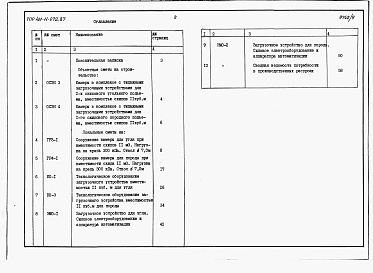 Состав альбома. Типовой проект 401-11-072.87Альбом 8 Часть 1. Камеры загрузочных устройств для угля и породы. Ствол диаметром 7,0 м. Сметы и ведомости потребности в материалах