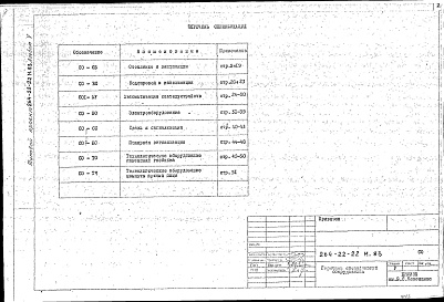 Состав альбома. Типовой проект 264-22-22м.83Альбом 4 Электрооборудование. Связь и сигнализация. Охранная и пожарная сигнализация