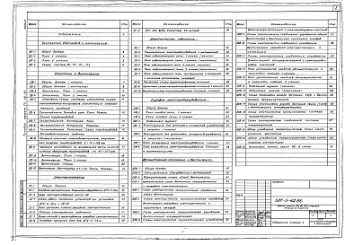 Состав альбома. Типовой проект 501-5-62.86Альбом 2 Внутренние водопровод и канализация. Отопление и вентиляция. Электроснабжение. Электрическое освещение. Силовое электрооборудование. Автоматизация отопления и вентиляции 