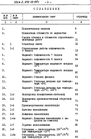Состав альбома. Типовой проект 272-13-94сАльбом 3 Сметы. Ведомости потребности в материалах
