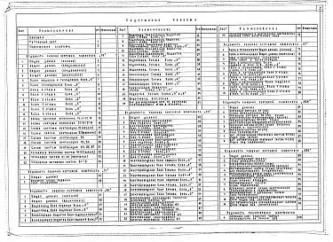 Состав альбома. Типовой проект 252-4-42.84Альбом 3 Отопление и вентиляция, теплоснабжение, водопровод и канализация, электроосвещение и силовое электрооборудование, связь и сигнализация, автоматизация