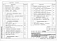 Состав фльбома. Типовой проект 214-1-321.85Альбом 6 Проектная документация на перевод служебных помещений подвала для использования под ПРУ