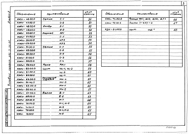 Состав альбома. Типовой проект 282-3-52.86Альбом 2 Изделия заводского изготовления