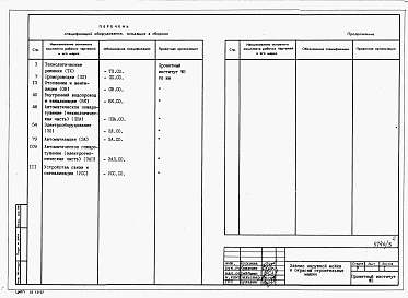 Состав альбома. Типовой проект 409-14-55.87Альбом 4  Спецификации оборудования   