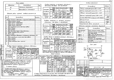 Состав альбома. Типовой проект 224-6-7.83Альбом 2 Отопление и вентиляция. Внутренний водопровод и канализация