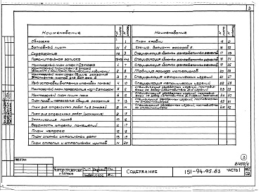 Состав альбома. Типовой проект 151-94-95.83Альбом 4 Часть 1 Архитектурно-строительные чертежи выше отм.0.000. Часть 2 Отопление и вентиляция Раздел 2-1 С радиаторами. Часть 3 Водопровод, канализация, газопровод. Часть 5 Электрооборудование. Часть 6 Слаботочные устройства