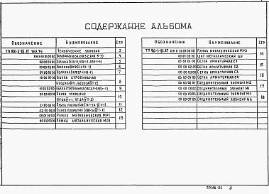 Состав альбома. Типовой проект 902-3-65.87Альбом 4 Строительные изделия (из т п 902-3-66.87)     