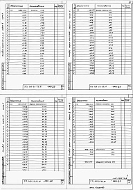 Состав альбома. Типовой проект 409-22-26.87Альбом 4   Известковый цех.  Архитектурно-строительная часть  Часть 5
