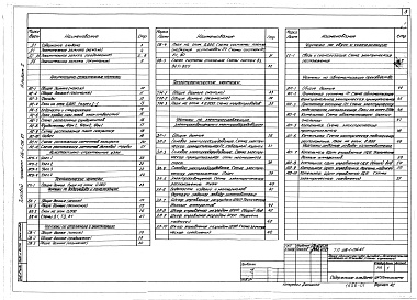 Состав альбома. Типовой проект 416-1-156.85Альбом 1 Общая пояснительная записка. Архитектурно-строительные решения. Технология производства. Водоснабжение и канализация. Отопление и вентиляция. Тепломеханическая часть. Электроснабжение, электроосвещение и электрооборудование. Связь и сигнализация.