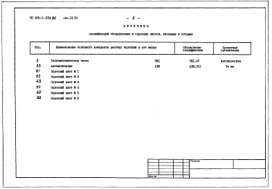 Состав альбома. Типовой проект Альбом 13.10 Спецификации оборудования. Котельная. Вспомогательное оборудование водогрейной части. Тепломеханическая часть, автоматизация.