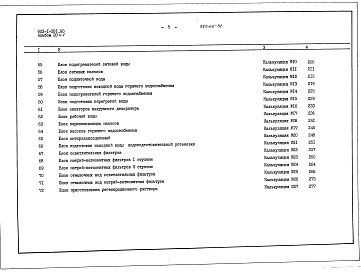 Состав альбома. Типовой проект 903-1-281.90Альбом 20 Часть 1 Сметы на тепломаханическое оборудование
