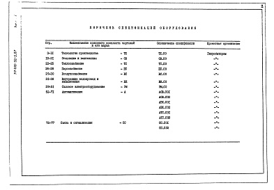 Состав альбома. Типовой проект 408-32-5.87Альбом 5  Спецификации оборудования