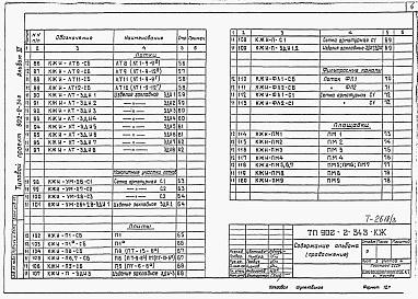 Состав альбома. Типовой проект 902-2-343Альбом 3 Изделия     