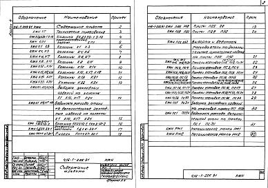 Состав альбома. Типовой проект 416-1-256.91Альбом 4 Строительные изделия    