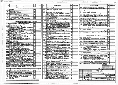 Состав альбома. Типовой проект 113-24-79/1.2Альбом 1 Архитектурно-строительные, санитарно-технические и электротехнические чертежи