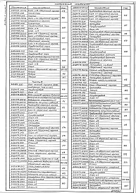 Состав альбома. Типовой проект 903-1-241.87Альбом 10.89 Части 1,2,3,4 Блоки тепломеханического оборудования