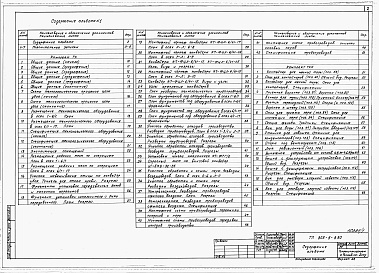 Состав альбома. Типовой проект 805-5-9.90Альбом 1  Общая пояснительная записка. Технология производства.     