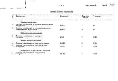 Состав альбома. Типовой проект 409-013-16.83Альбом 4  Заказные спецификации.     
