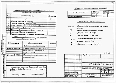 Состав альбома. Типовой проект 87-0129.86Альбом 3 Части 1,2,3,4,5,6. Архитектурно-строительные чертежи выше отм.0.000. Отопление и вентиляция. Водоснабжение и канализация. Газоснабжение. Электрооборудование. Устройства связи