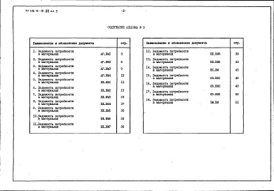 Состав альбома. Типовой проект 416-6-31.88Альбом 3 Ведомости потребности в материалах