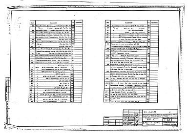 Состав альбома. Типовой проект П-1-728Альбом 8 Электрооборудование