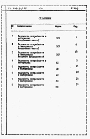 Состав альбома. Типовой проект 244-6-3.85Альбом 4 Ведомость потребности в материалах