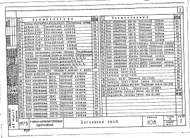 Состав альбома. Типовой проект 111-108-26Альбом 15 Часть 10 Изделия заводского изготовления. Раздел 10.2-1 Однослойные наружные стеновые панели из керамзитобетона