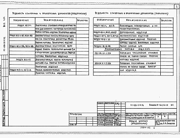 Состав альбома. Типовой проект 111-135-61.01.86Альбом 1 Часть 1-1 Архитектурно-строительные чертежи. Конструктивный вариант с трехслойными стеновыми панелями на гибких связях. Часть 2-1 Санитарно-технические чертежи. Конструктивный вариант с трехслойными стеновыми панелями на гибких связях. Часть 15-1