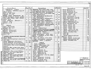 Состав альбома. Типовой проект 902-1-109.87Альбом 3 Архитектурно-строительные решения. Общие чертежи. Изделия (из типового проекта 902-1-107.87)     