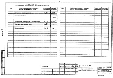 Состав альбома. Типовой проект 89-091.85Альбом 3 Сборник спецификаций оборудования