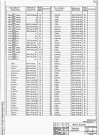 Состав альбома. Типовой проект 409-013-23.84Альбом 10  Нестандартизированное оборудование.     