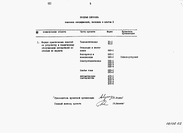 Состав альбома. Типовой проект 234-1-93Альбом 2 Заказные спецификации