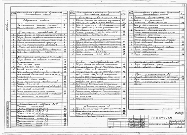 Состав альбома. Типовой проект У.414-1-50.93Альбом 1 ПЗ  Пояснительная записка.     ТХ Технология производства.     АС Архитектурно-строительные решения.     АСИ Строительные изделия.     ОВ Отопление и вентиляция.     ВК Водоснабжение и канализация.     ЭМ Электроосвещение и силовое электрооборудо