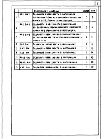 Состав альбома. Типовой проект 251-7-7.85Альбом 13  Ведомость потребности в материалах (Вариант с хозяйственно-бытовыми помещениями в подвале)