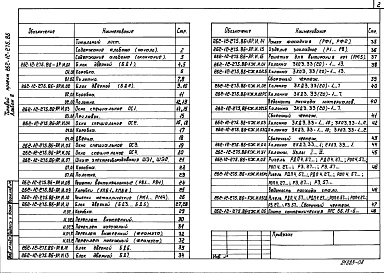 Состав альбома. Типовой проект 262-12-275.86Альбом 8 Изделия строительные