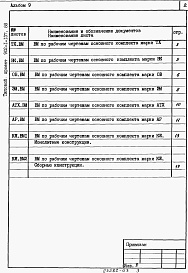 Состав альбома. Типовой проект 902-1-137.88Альбом 9 Ведомости потребности в материалах
