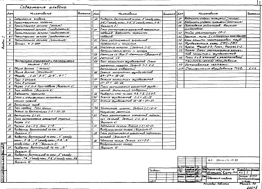 Состав альбома. Типовой проект 254-4-71.13.89Альбом 1 Пояснительная записка. Архитектурно-строительные и технологические решения