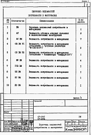 Состав альбома. Типовой проект 67-045.87Альбом 6 Ведомости потребности в материалах на блок секцию